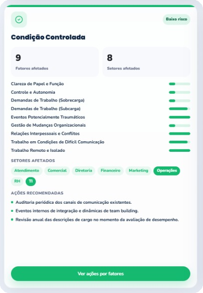 Card de risco baixo — Condição Controlada