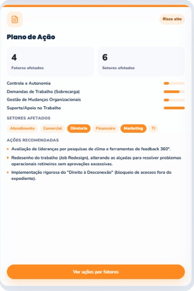 Card de risco alto — Plano de Ação