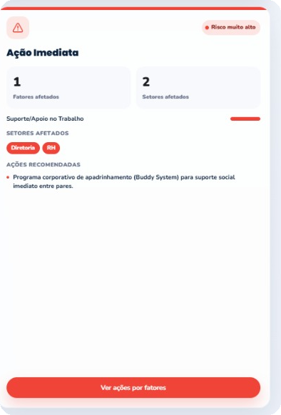 Card de risco muito alto — Ação Imediata